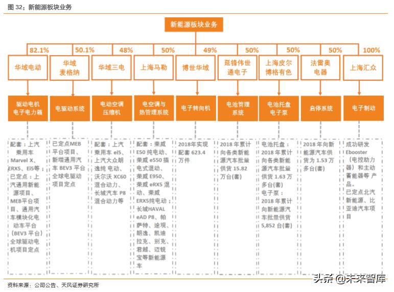 华域汽车零部件上海有限公司,华域汽车深度研究报告