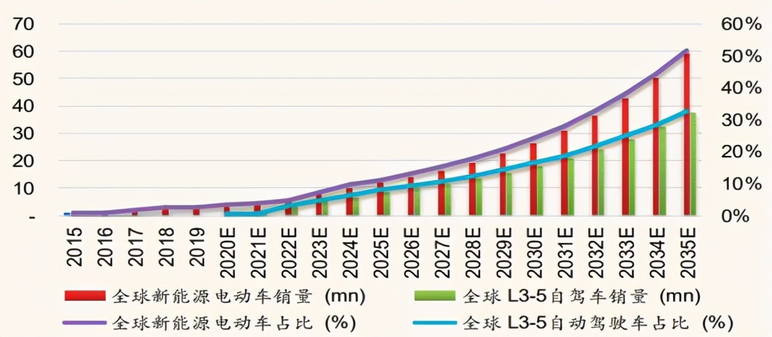 中国未来10大赚钱机会,未来10年赚钱机会大全