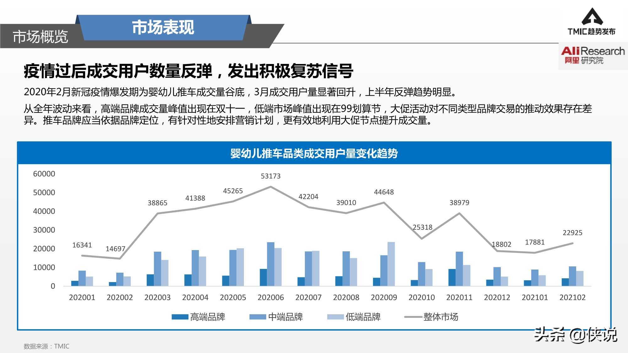 婴幼儿推车冬季,婴幼儿推车四季轻便