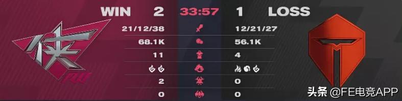 lpl季后赛tes战胜sn打破心魔,tes2比0横扫rw第二局