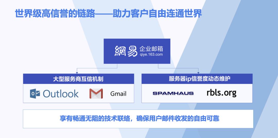 网易企业邮箱收不到国外的邮件,网易邮箱收发国外邮件可以吗