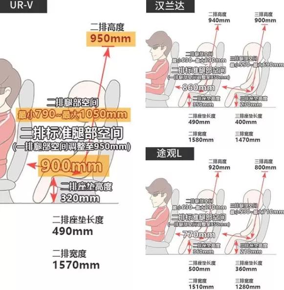全新urv最新款,全新ur-v带你领略