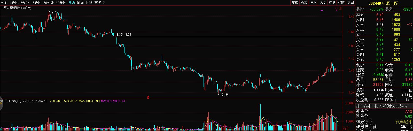 新政策对私募基金的影响,私募基金如何规避踩雷