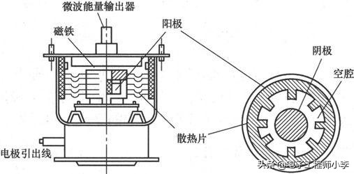 微波炉故障分析图,微波炉不能加热的故障检修