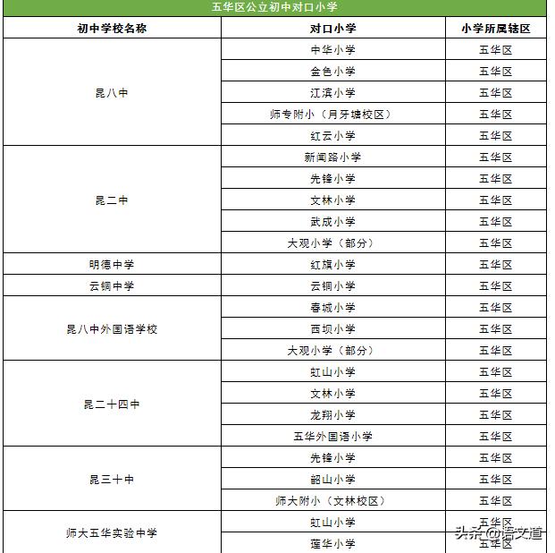 昆明市小升初学生资料电子版,昆明小升初阅读