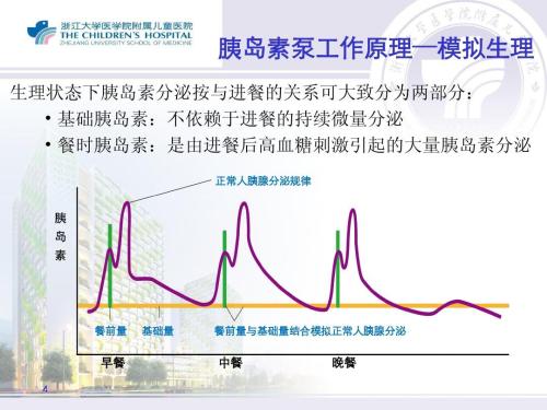 糖尿病医院用泵一天多少钱,糖尿病装泵一个月多少钱
