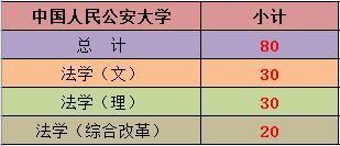 中国人民公安大学招生简章2021年,中国人民公安大学2019年招生人数