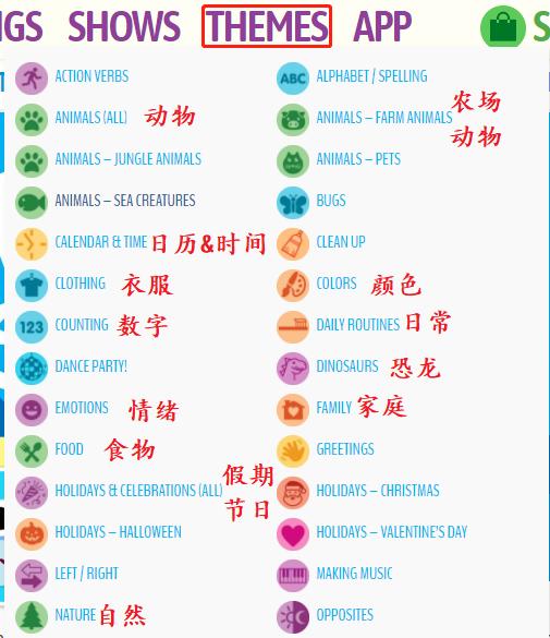 让孩子学英语怎样入门快啊,儿童免费学习英语的网站有哪些