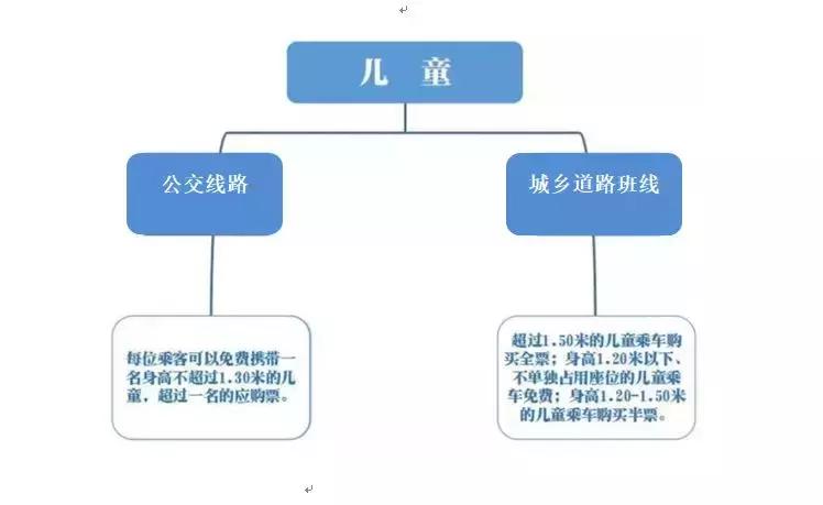 服务微课堂——金华公交各类优惠乘车证件全攻略