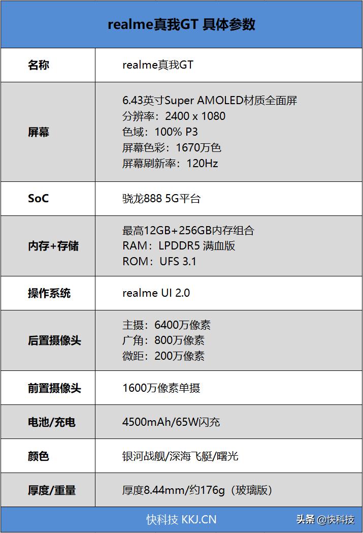 1699元的realme手机,realme真我gt预售2999