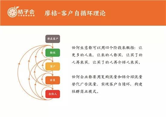 社群营销思维导图讲解视频,餐饮社群营销架构思维导图