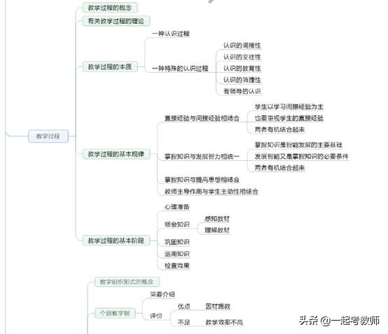 全职考编三年都没上岸还要坚持吗,考编上岸后回头看看自己走过的路