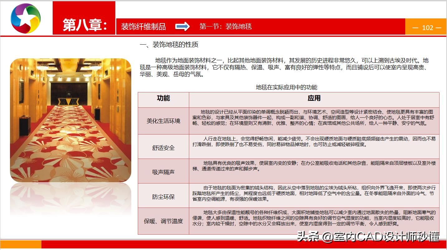 室内装修铝塑板工艺,室内装修施工全套资料一览表