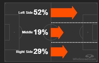 沃特福德表现低迷,沃特福德新赛季阵容