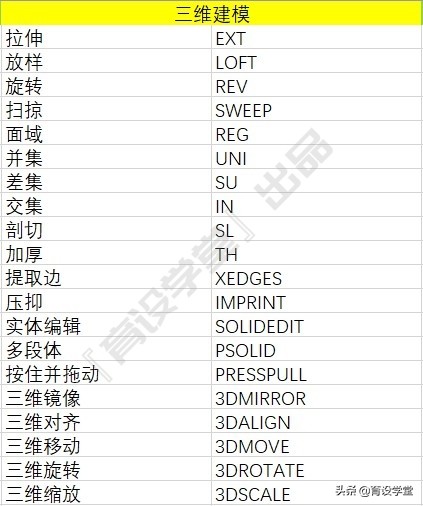 cad常用绘图命令快捷键大全,cad作图分解的快捷键是什么