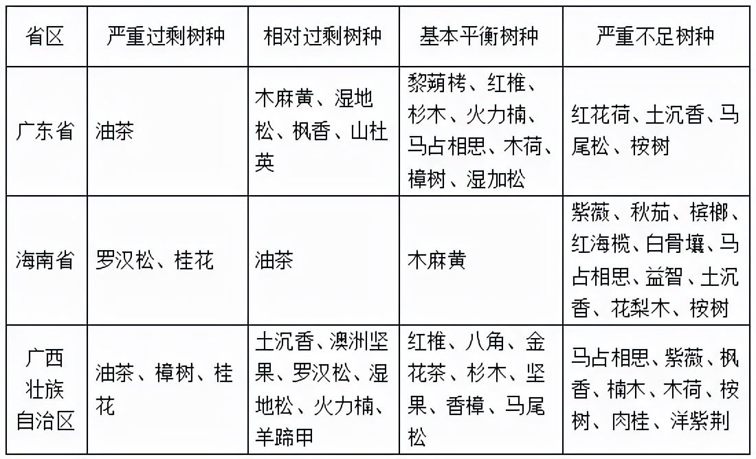 苗木市场前景预测2017,2023年下半年苗木价格报告