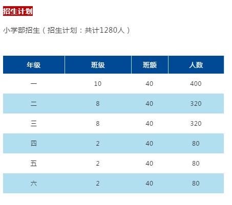 两局长当书记校长，这所学校肯定不一样
