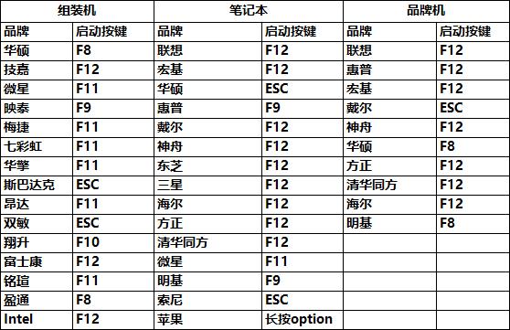 怎么用u盘安装win10纯净原版系统,u盘怎么安装windows7纯净系统