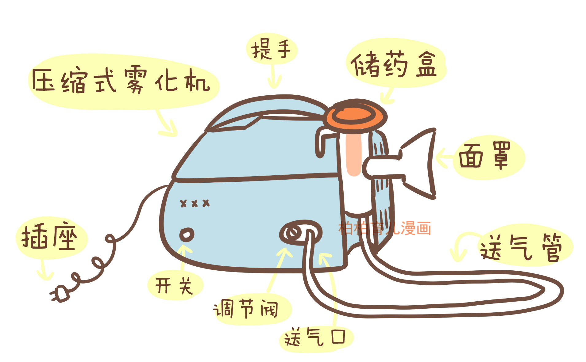 “雾化”比输液强,就真的无害吗?看看专家怎么说