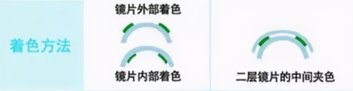 儿童角膜溃疡严重会穿孔吗,儿童角膜溃疡