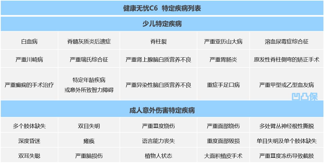 新华保险健康无忧c6缺点和优点,新华人寿健康无忧c6怎么样