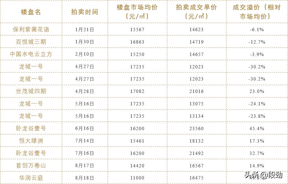 段劲|大面未来已来，仍有遐想空间——从一场法拍说起