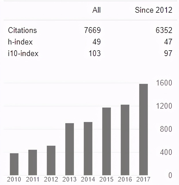 研究生与导师相处的真实经历,研究生遇到水平一般的导师怎么办