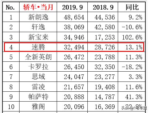 新款速腾缺点与不足,新款大众速腾真实感受