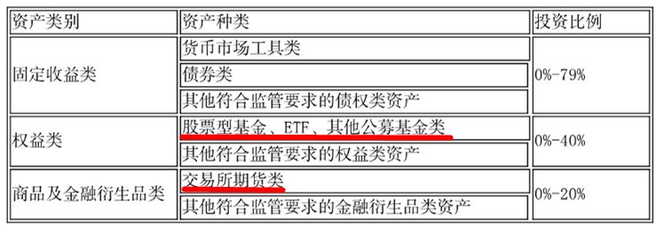 怎样查你买的理财产品安不安全,理财产品风险怎么看