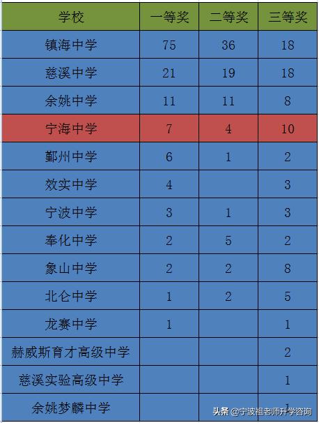 浙江宁海中学的高考“神话”是怎么炼成的