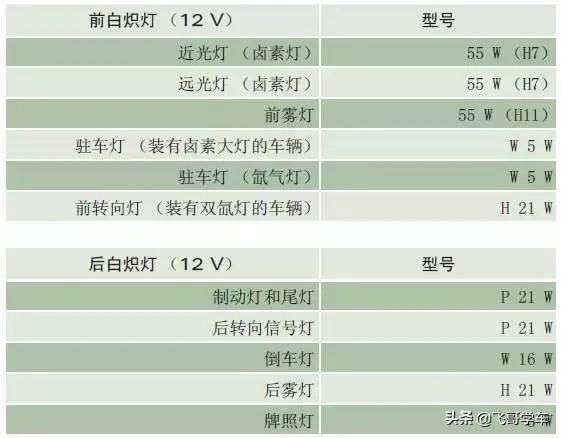 奥迪a3高位刹车灯保险丝位置,新款奥迪a3保险丝