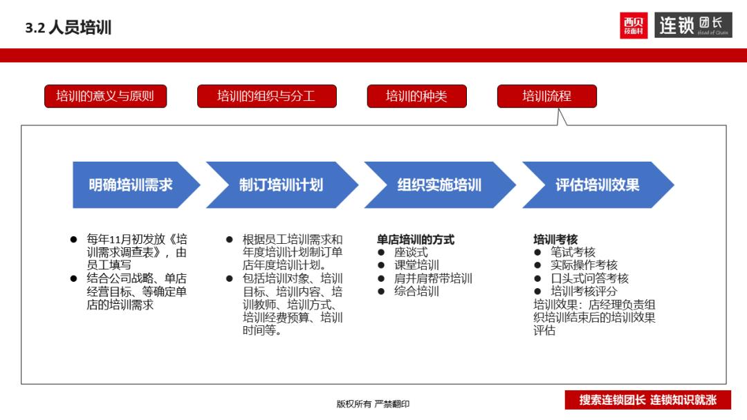 西贝运营手册,西贝单店运营手册