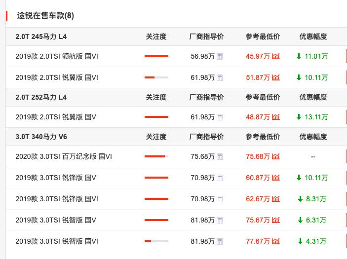 大众suv最值得买的一款车,大众最值得买的suv