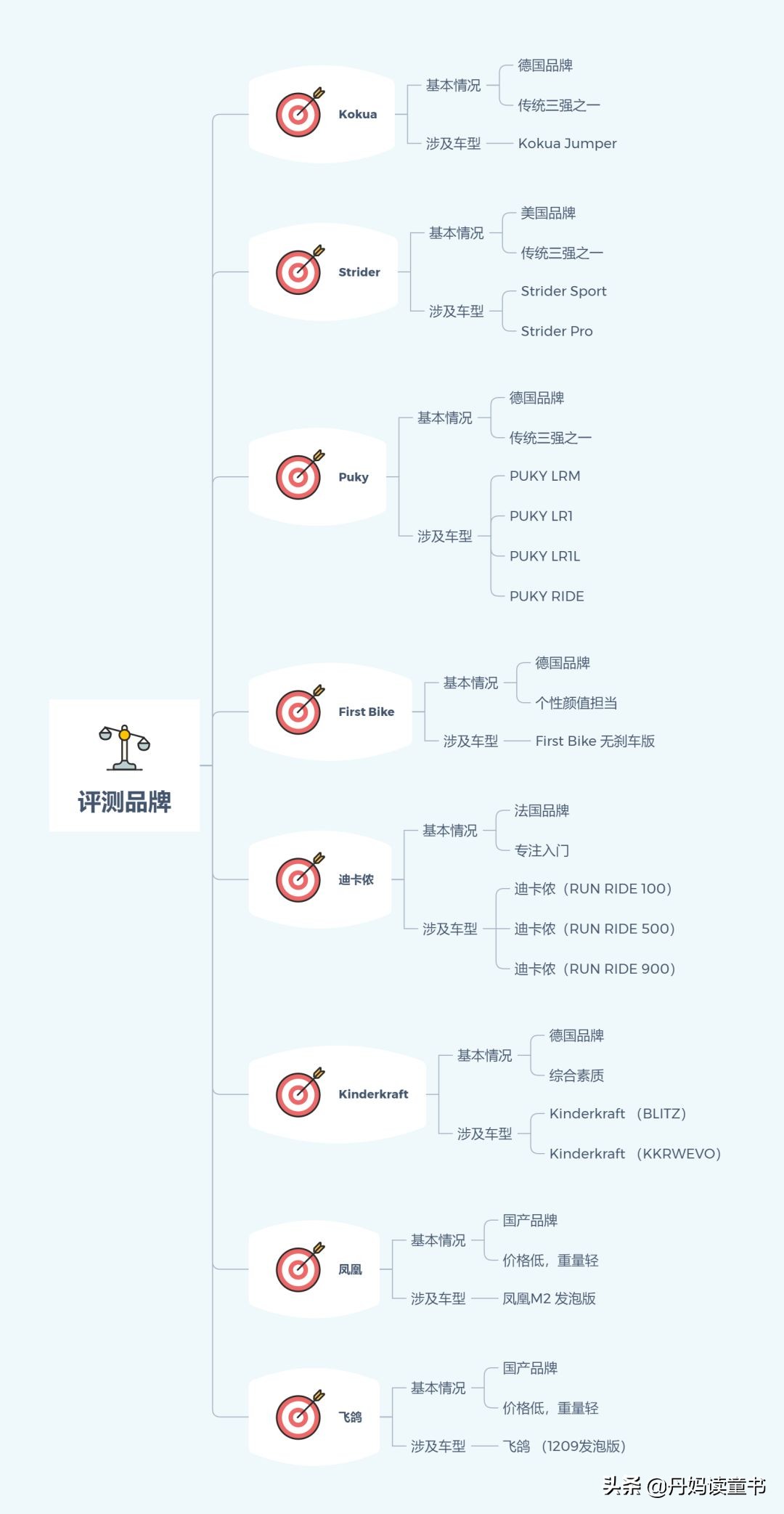 15款平衡车大摸底 (平衡车大摸底)