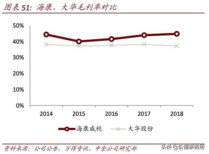 财报季|堪比华为，大华股份，美国都怕的科技巨头，严重低估