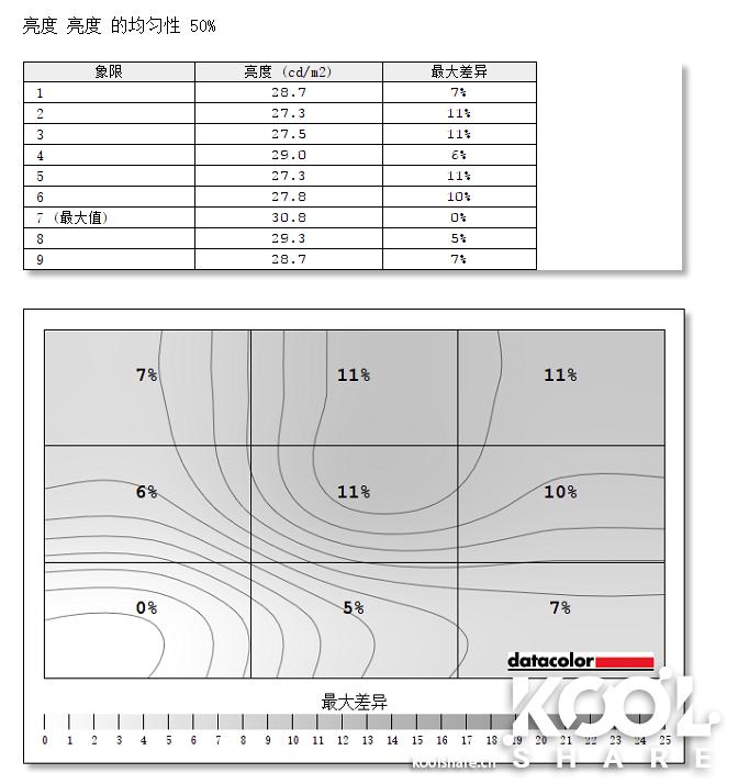 benq明基c520,benq明基智能投影仪e320t