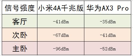 华为ax3pro7200和7206的区别,新版与老版华为路由器ax3pro