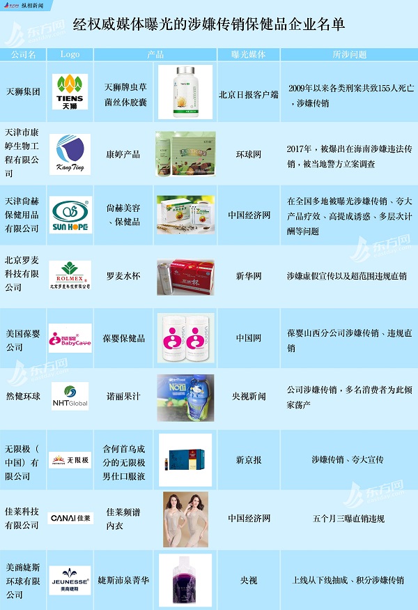 权健保健品真的有效吗,权健式保健品有什么用