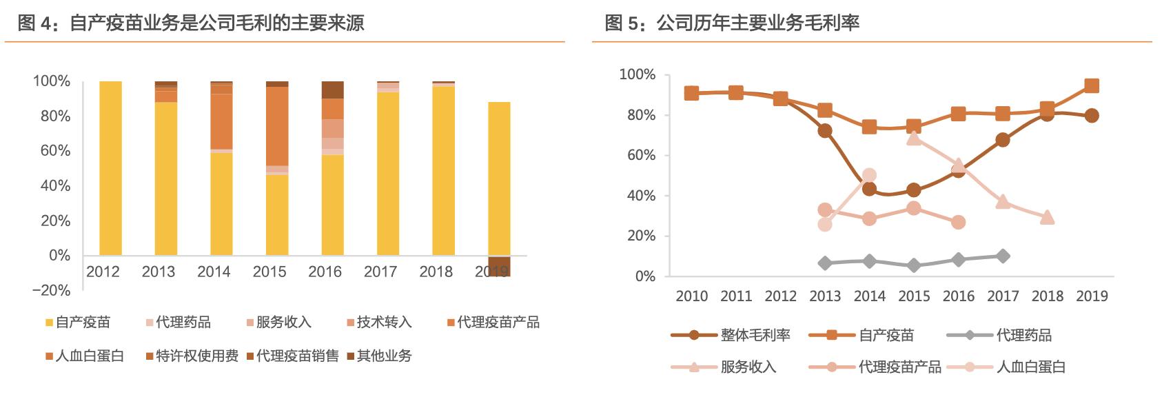 沃森生物在研新品,沃森生物疫苗优势