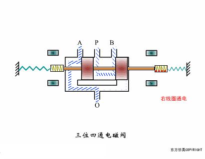 dbb阀门原理动画,ppt阀门工作原理动画制作
