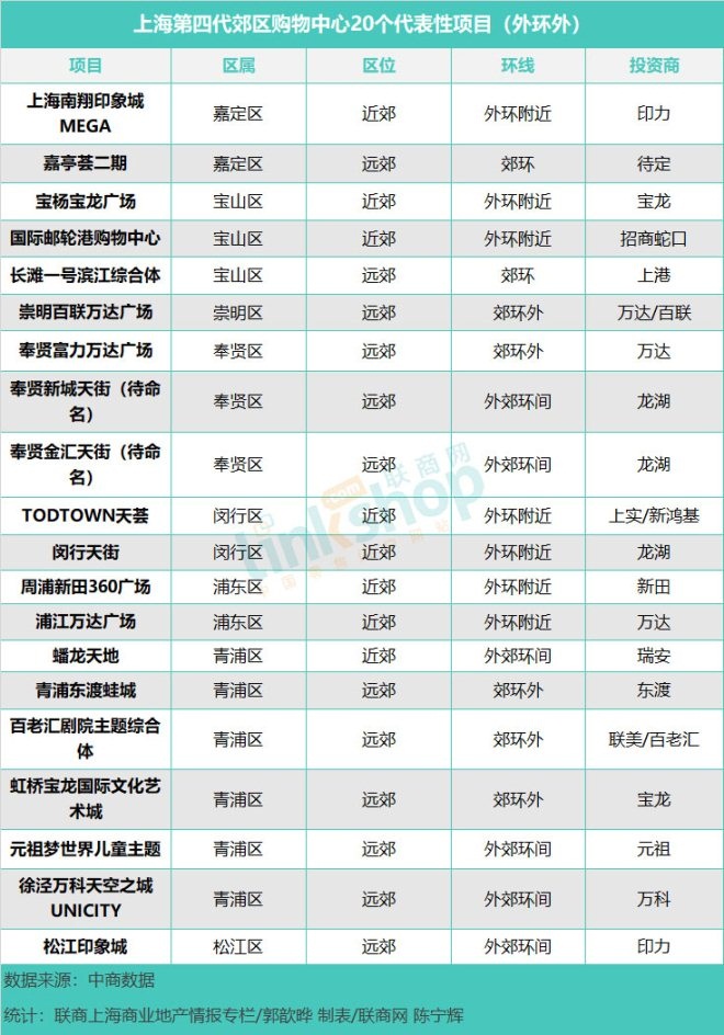 数据分析上海,数据统计分析上海