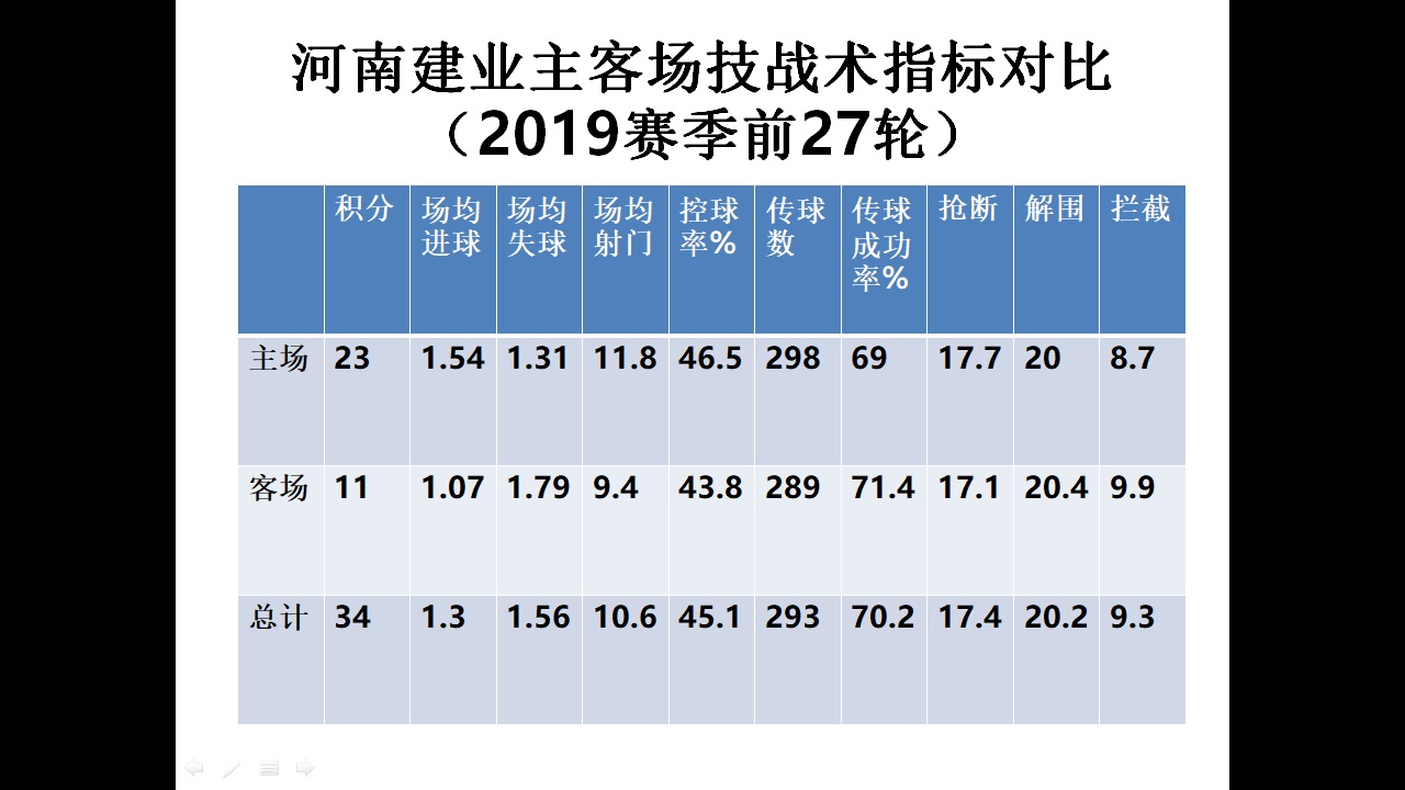 河南建业2-1绝杀天津天海,天津天海1:1河南建业