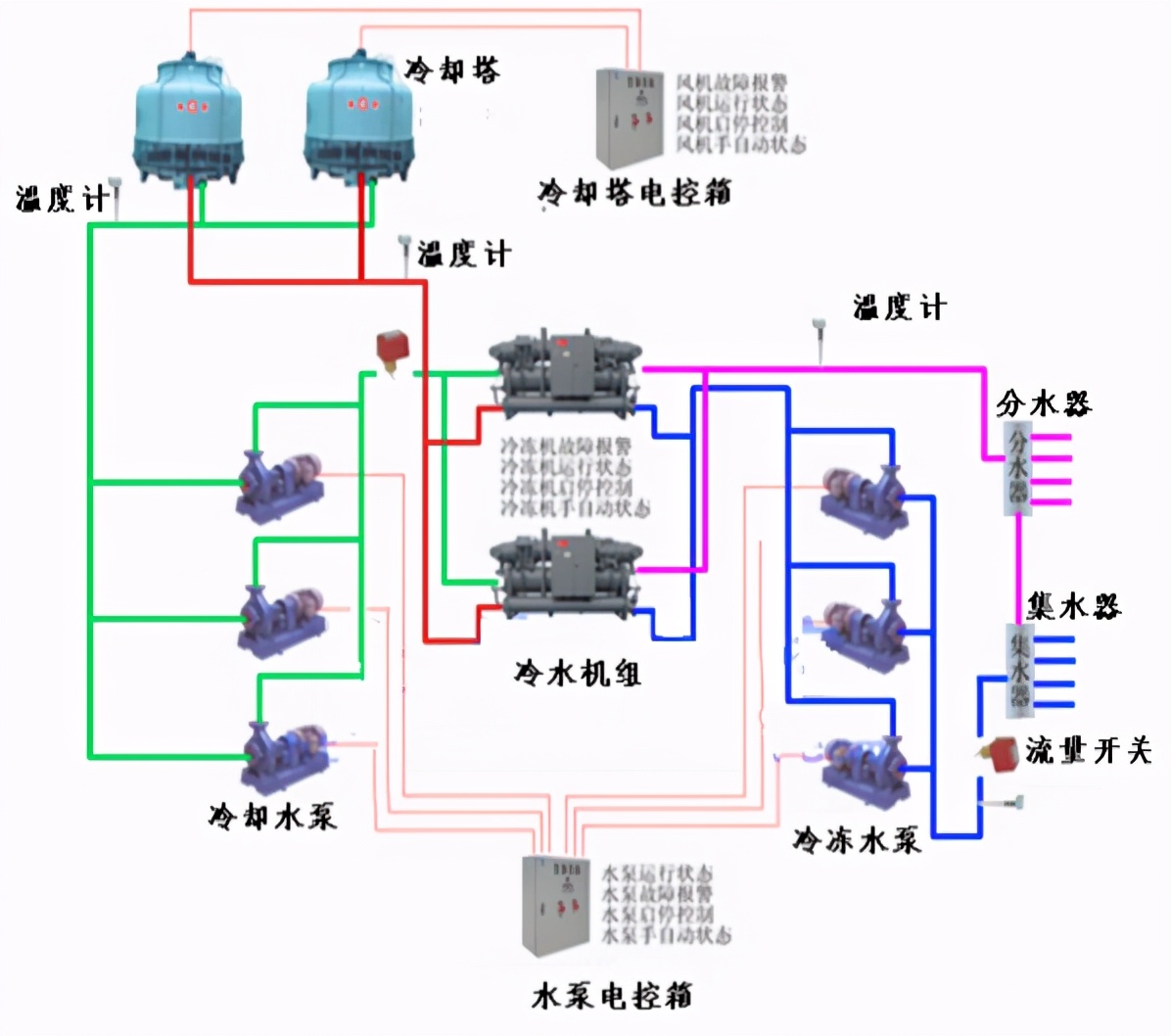 什么是风机盘管水温双控,什么是风机盘管空调