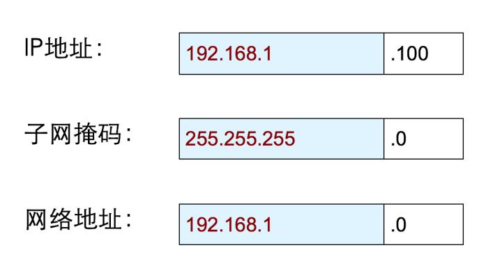 ip地址是谁来分配的,ip地址和子网掩码详解教程