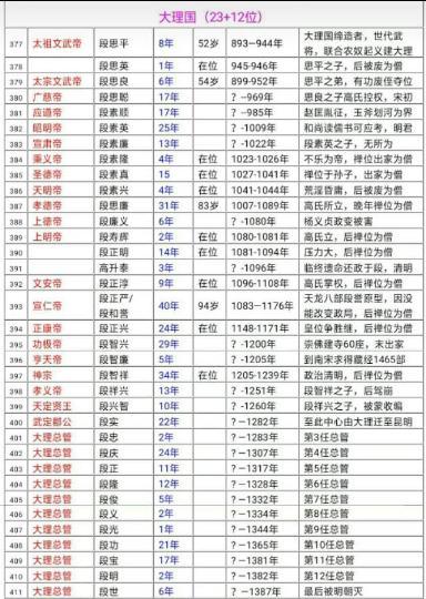 中国历代帝王完整版,中国历史皇帝完整版