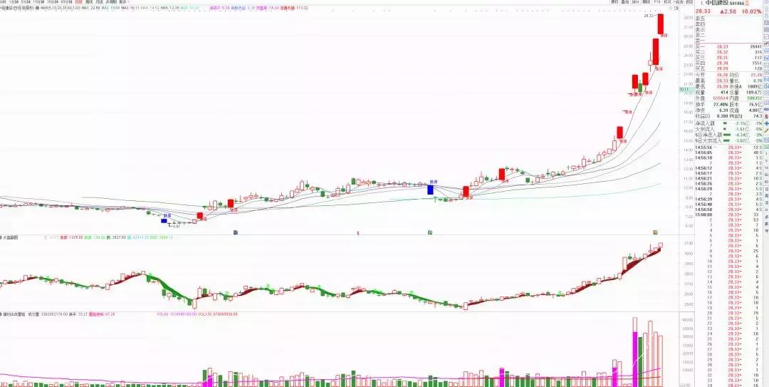 赵老哥最大龙虎榜买入,龙虎榜赵老哥全集