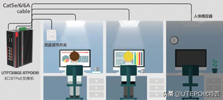 ieee802.3,ieee802.3鏍囧噯