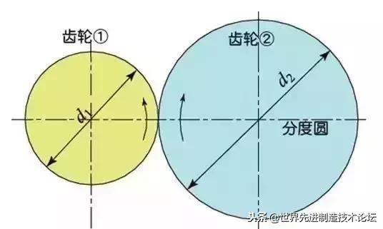 齿轮传动常用公式,齿轮传动基础知识大全集