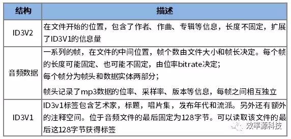 哪种数据恢复软件可恢复音频,录音文件数据恢复软件