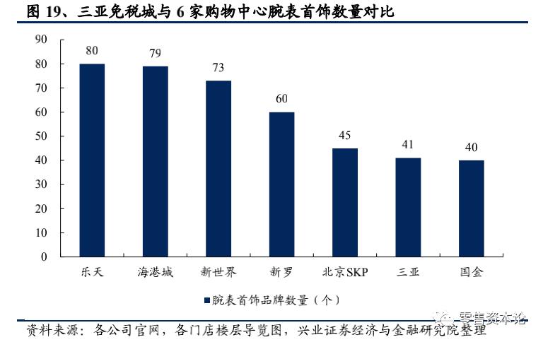 免税店三亚国际免税城哪家好,三亚免税店和香港免税对比